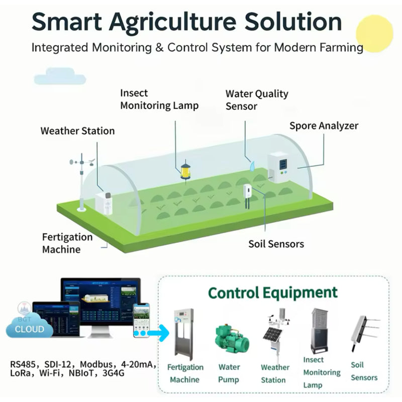 HydraPulse X900 Smart Irrigation Controller